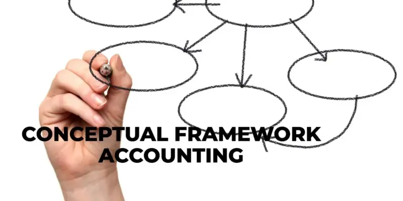 What is Conceptual Framework Accounting: Key to Global Financial Reporting